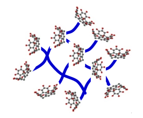 Soft Multiporous Framework